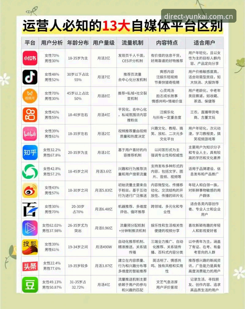 云开全站app 云开全站平台vs传统下载模式:哪个更适合现代用户?