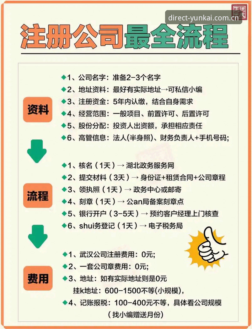 云开全站注册教程怎么样 云开全站注册教程最新体验分享:老用户手把手教你避开常见误区